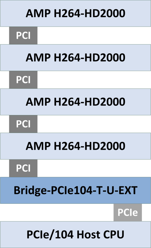 Bridge-PCIe104