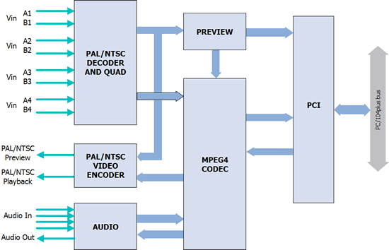 MPEG4000WA Block Diagram