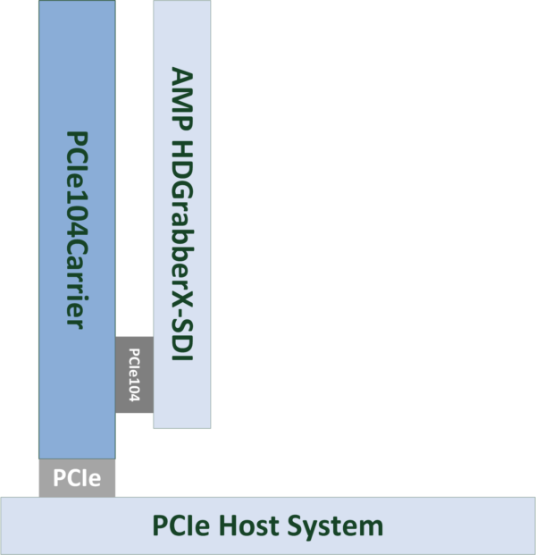 PCIe104Carrier Block Diagram