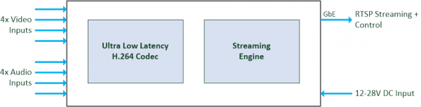 microHydra-SD4 Block Diagram
